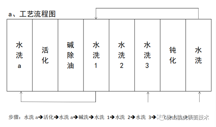 乐鱼官方在线入口 | 乐鱼（中国）工艺特点