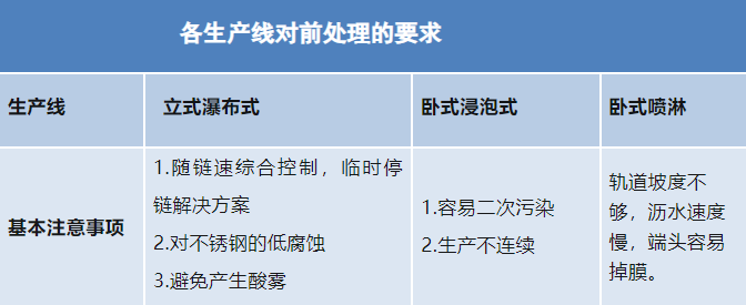 乐鱼官方在线入口|铝合金型材—酸性除油无铬钝化技术